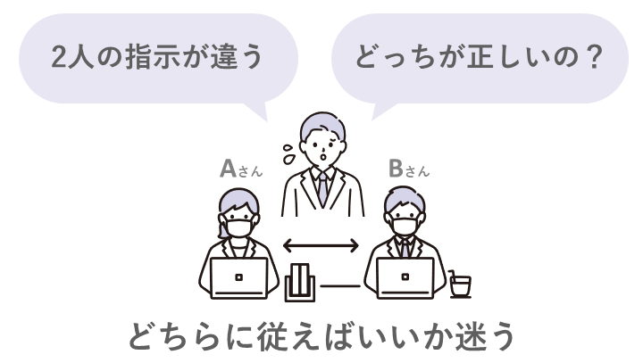 AさんとBさんで指示が違う。どちらに従えばいいか迷う。