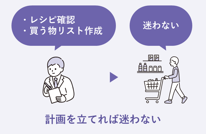 計画を立てれば迷わない
①レシピ確認
②買う物リスト作成
③迷わず買い物できる